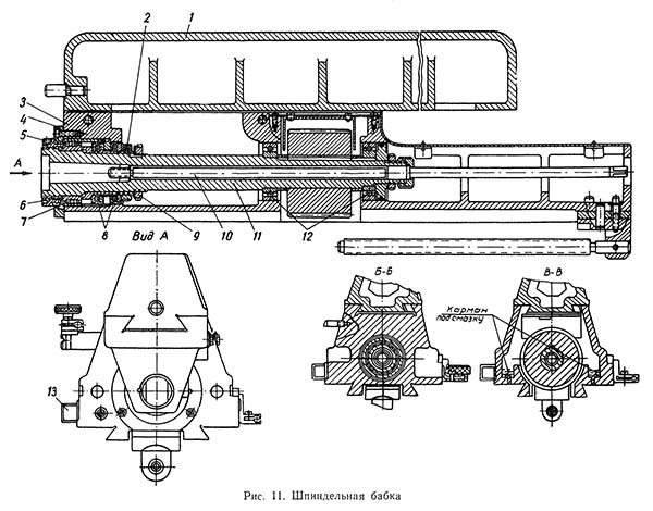 Шпиндельная бабка фрезерного верстата 676